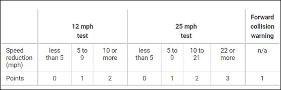 中保研再次碰撞测试为它正名,中保研的碰撞测试还值得相信吗