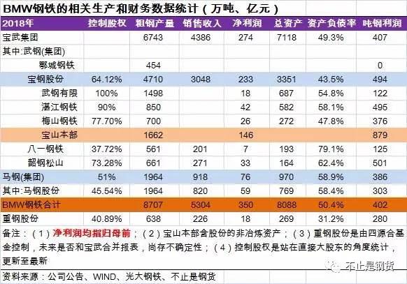 中国宝武重组马钢集团,中国宝武与马钢集团签约