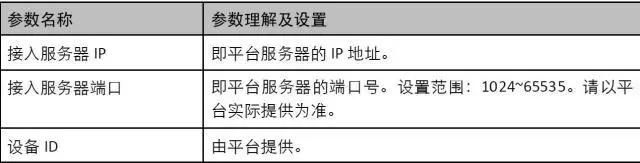 海康威视支持ehome2.0协议的设备,海康威视录像机怎么设置警告录像