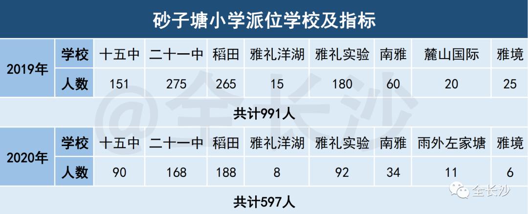 有口皆碑|长沙名小集团：①砂子塘集团