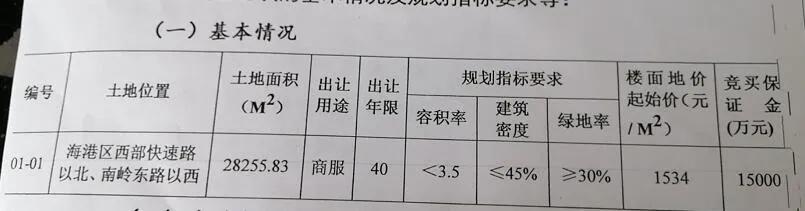 秦皇岛下一个市中心在哪里,秦皇岛下一个城市中心在哪