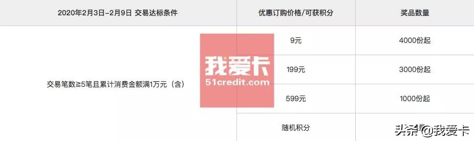 浦发周周刷兑换码,浦发信用卡周周刷