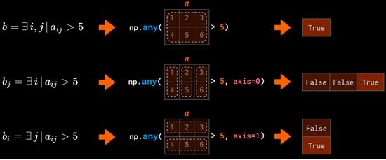 如何用numpy实现数据可视化,如何将numpy转化为可视化数组