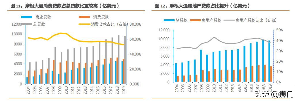 摩根大通银行有多牛,摩根士丹利与大通银行