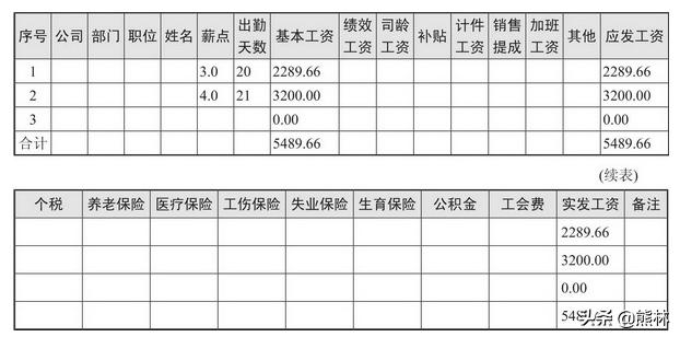 薪酬设计步骤及流程,薪酬设计中工资怎么定