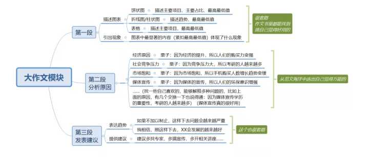 学霸英语背单词秘籍,英语考好秘诀背单词