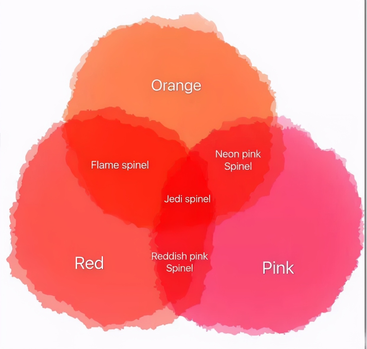 红尖晶石属性,红色尖晶石是宝石吗