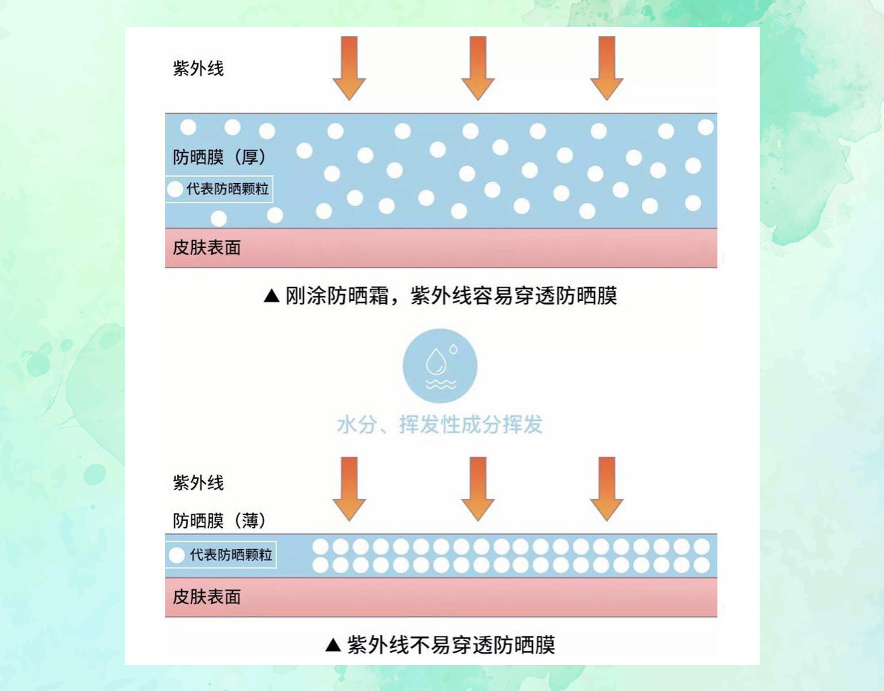 用了防晒霜感觉脸被糊住了,用了防晒霜皮肤好差