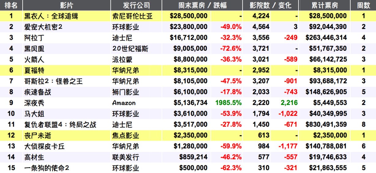 这部动画片给出了最好的答案,这部被喷了10年的动画片