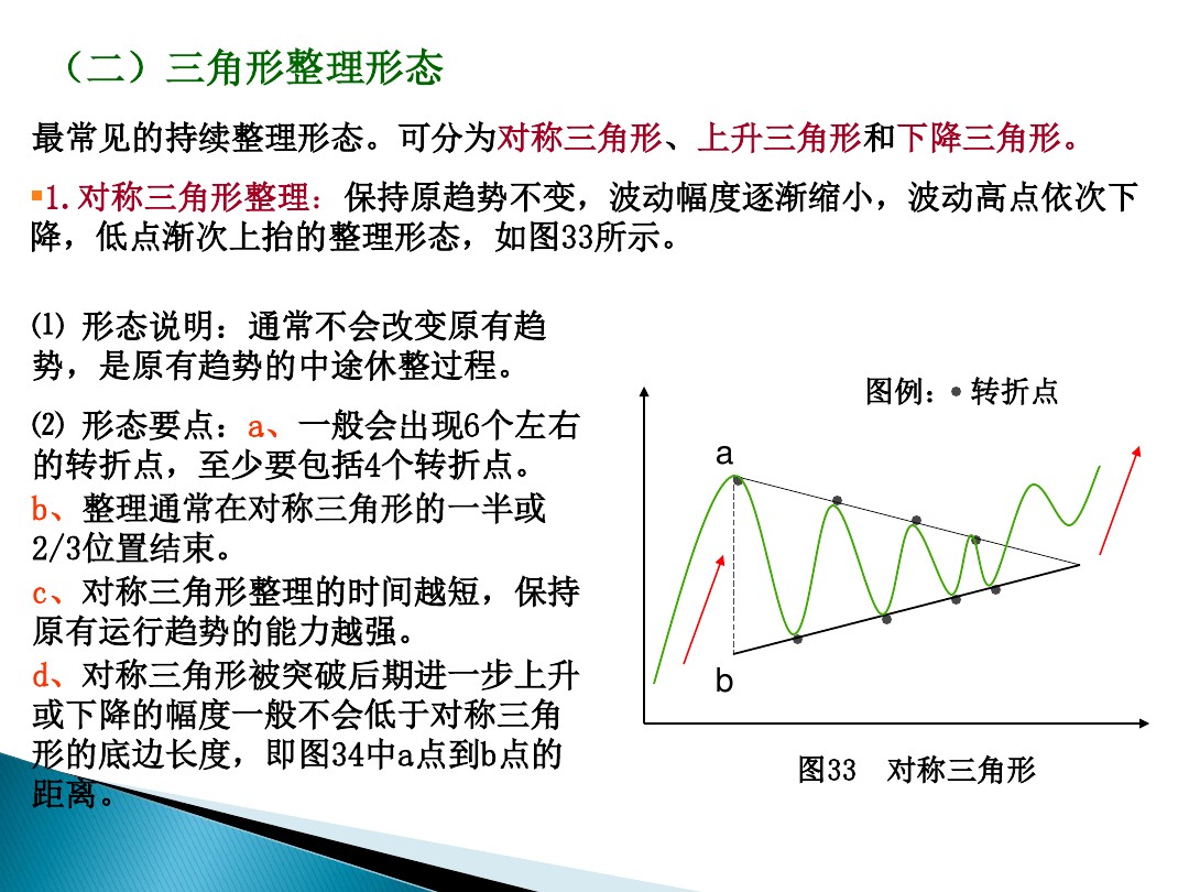 股票的技术分析电子版,股票市场技术分析书籍