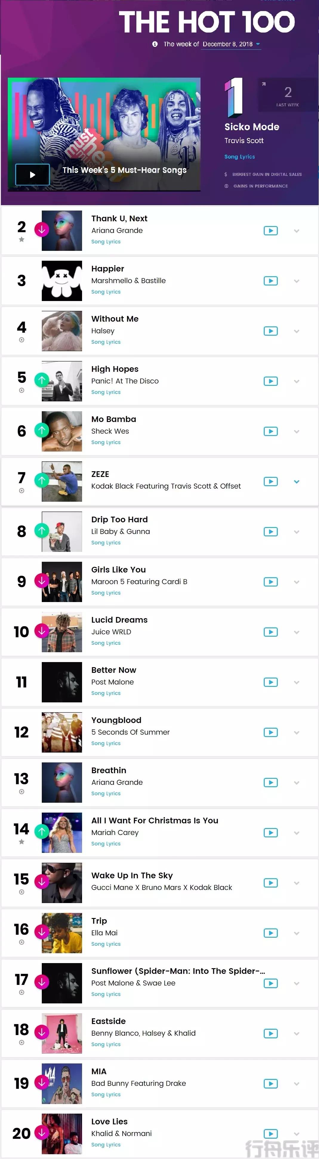 冠军易主了！RB新星EllaMai最新热单《Trip》B榜站稳脚步