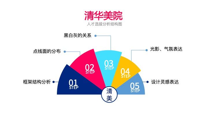 清华美院2017年校考考题,清华美院成绩2019