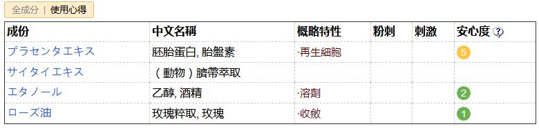 代购们别吹了！这些网红产品居然连成分都不合法？