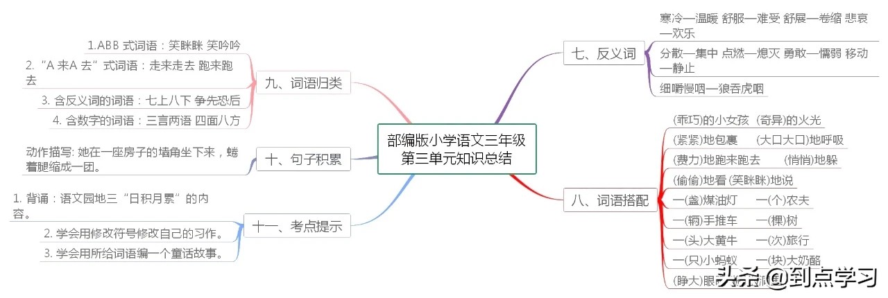 小学语文三年级上册知识点必背,小学语文思维导图三年级上