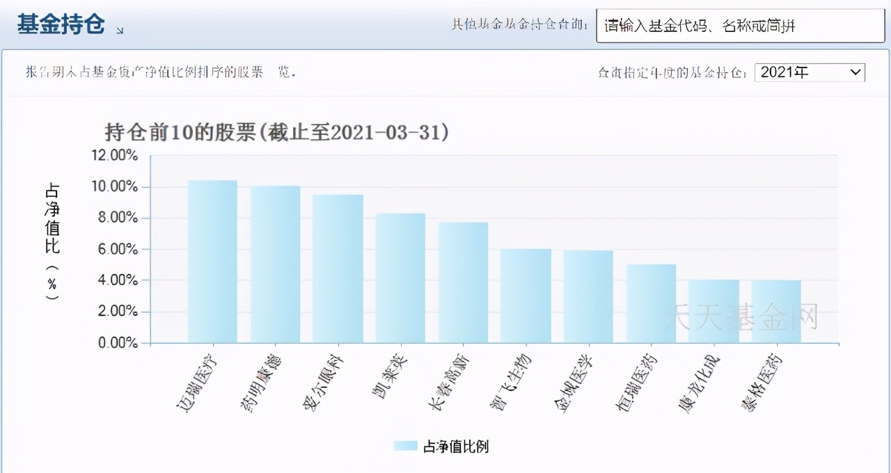 最新值得入手基金,值得买的好基金