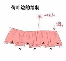 如何画好衣服的褶皱与纹理,衣服褶皱怎么样才能画好