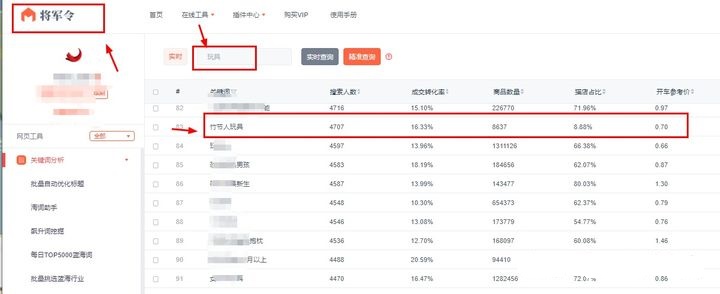 新手开淘宝网店一年费用多少,淘宝怎么开网店保证金多少钱