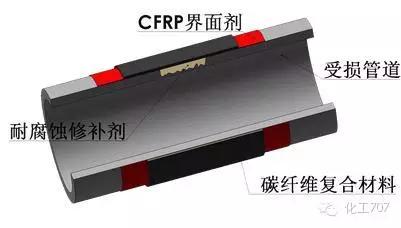 管道带压堵漏案例,高压管道带压堵漏技术