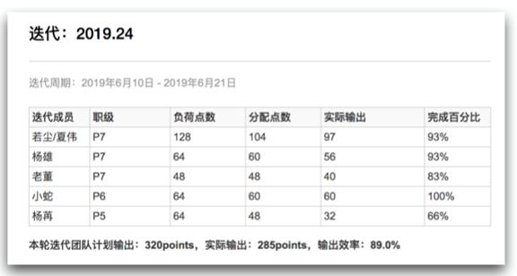 如何攻克异地协作难题？看Tower的72个月远程工作实践