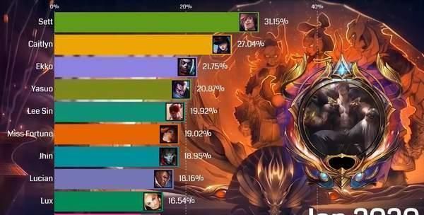 lol盲僧劫亚索哪个厉害,lol英雄介绍大全盲僧