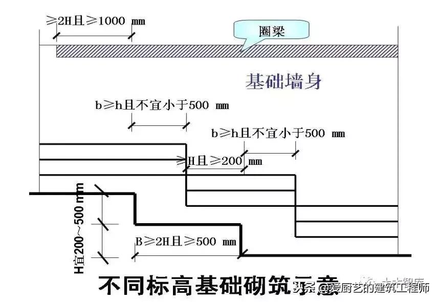 施工强制性条文最新版,施工现场技术保障措施