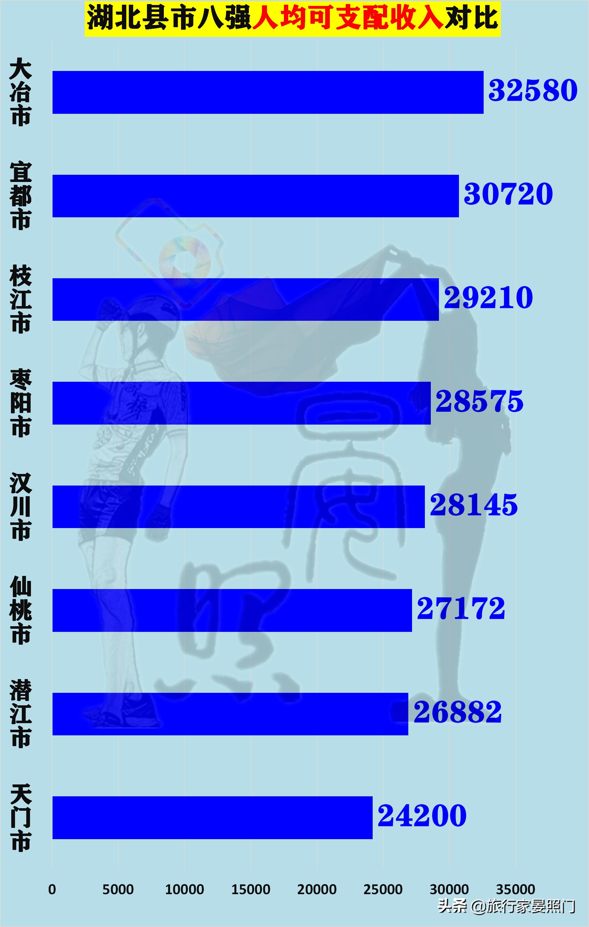 仙桃天门汉川对比,湖北百强镇仙桃