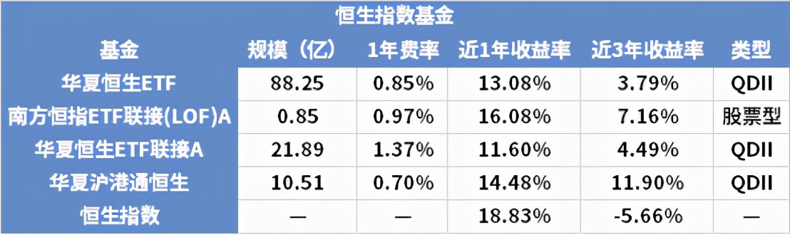 恒生指数基金适合定投吗,恒生指数基金怎么样