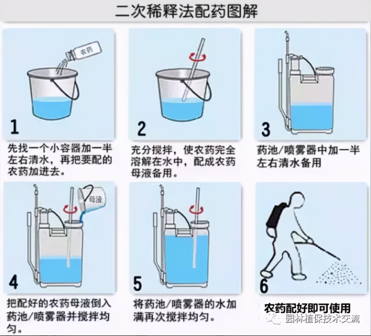 农药混配基础知识大全,农药兑药顺序原则