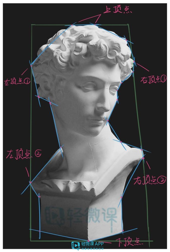 画人物的时候为什么老是画不准,画人物不好看怎么办