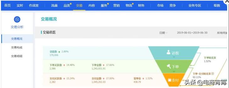 淘宝食品调味料类目运营思路,淘宝开店怎么运营有什么技巧