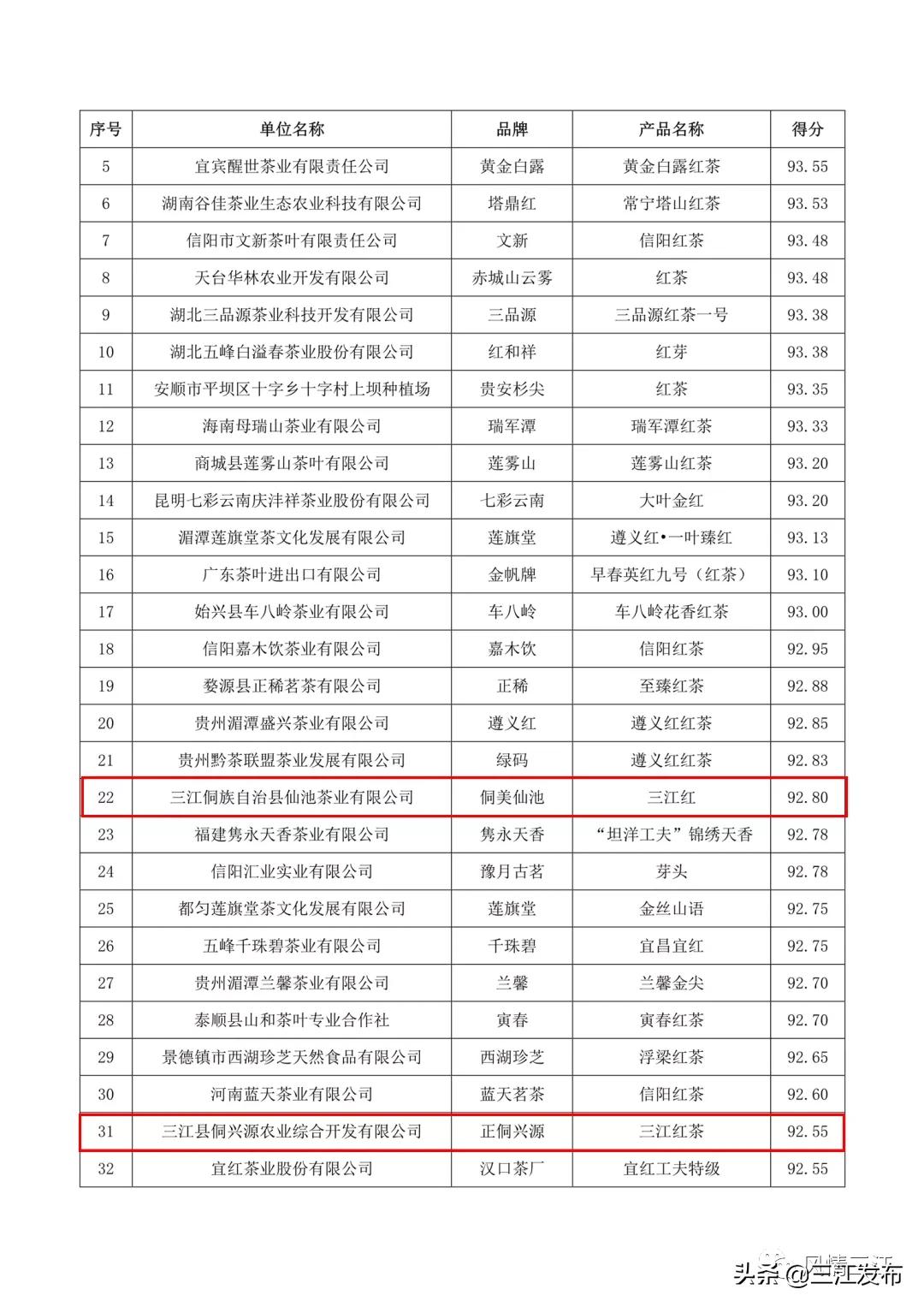 三江金奖茶,中国早春第一茶三江茶
