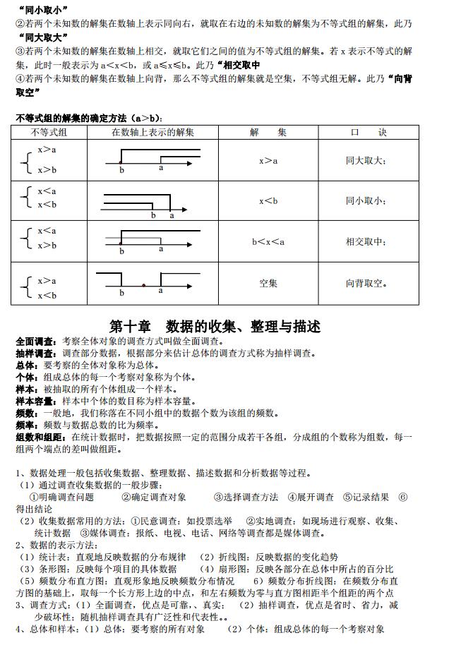 七年级数学下册知识点汇总,7年级数学下册知识点归纳和整理