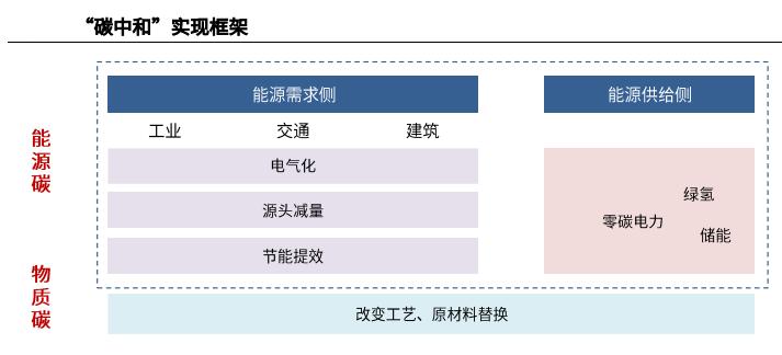 再谈欧洲碳中和,24年碳中和是否继续发力