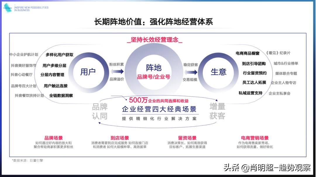 从销售转变营销,从产品到解决方案商业模式的演变
