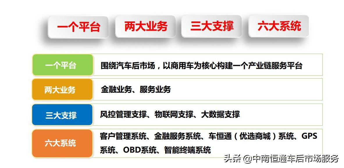 中南恒通开发商口碑,中南恒通商用车官网