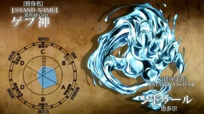 jojo的奇妙冒险第三季替身面板,jojo第三季替身大全