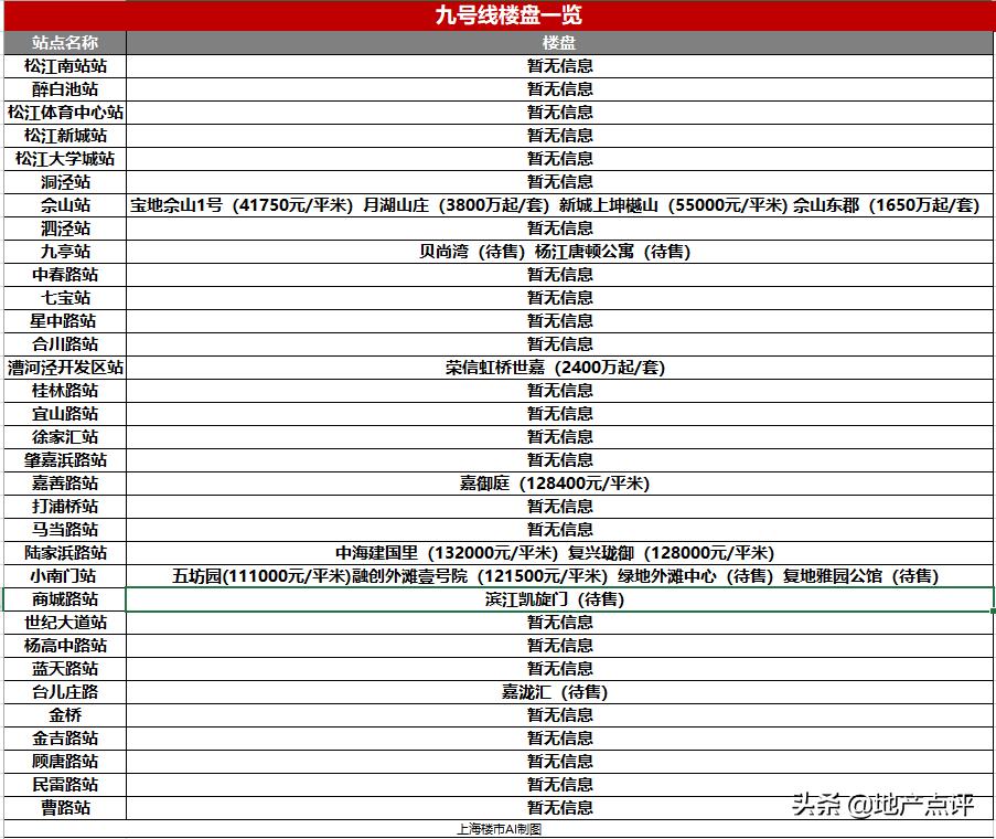上海下半年刚需地铁新盘,上海地铁13号线在售楼盘