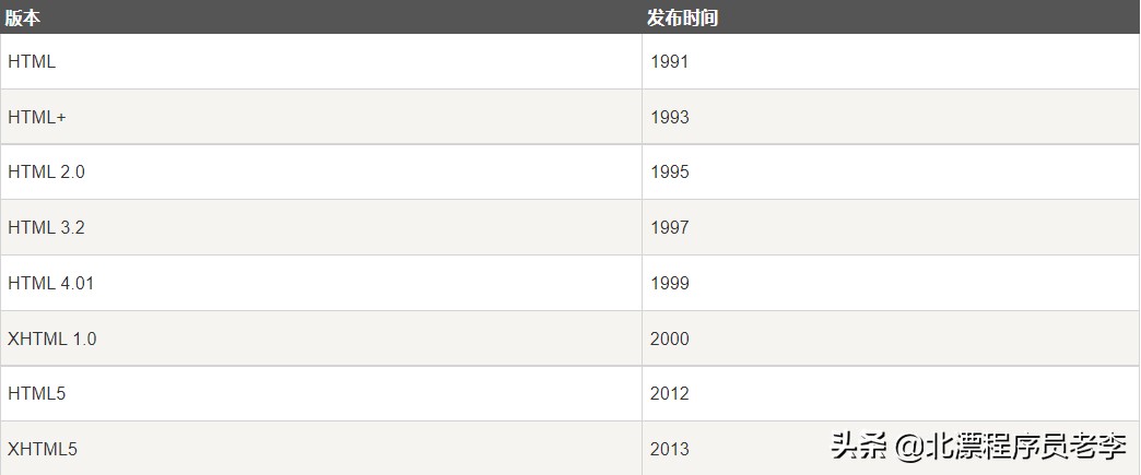 零基础10天学会网页制作,零基础网页制作难吗