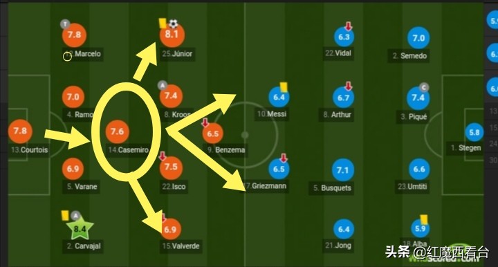 深度：巴西天才兽腰的伯纳乌之路、辗转徘徊终遇伯乐