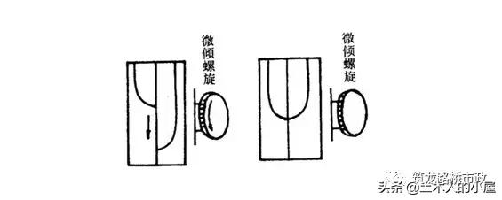 水准闭合导线测量计算步骤图解,公路水准导线测量怎么测
