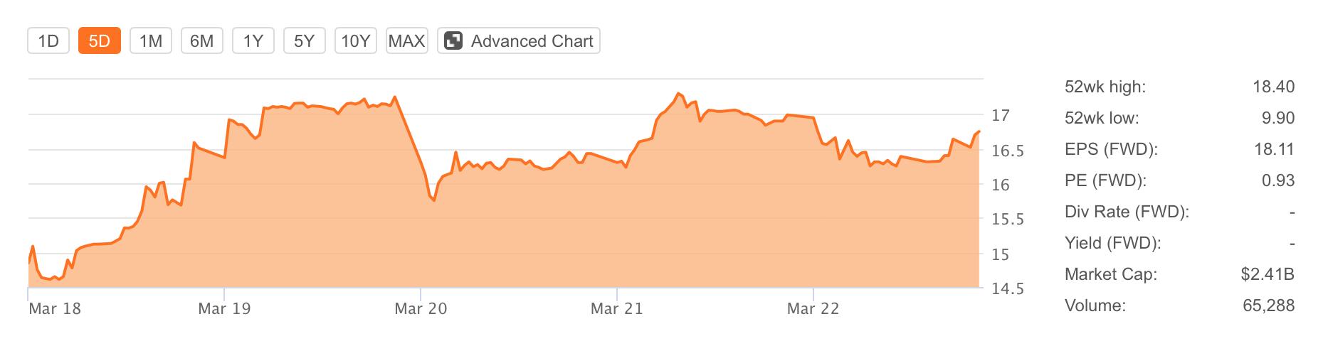 360第一季度净利润,360金融净利润100多亿