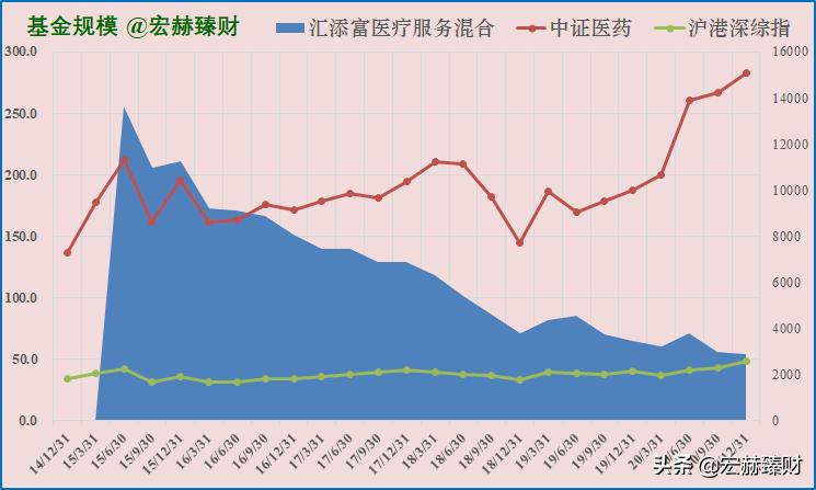 汇添富医疗混合服务基金001417,汇添富全球医疗混合qdii今日行情