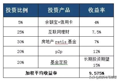 理财投资基础知识大全,理财必知的20个投资常识