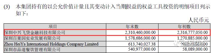 飞贷的商业模式,飞贷融资发展趋势