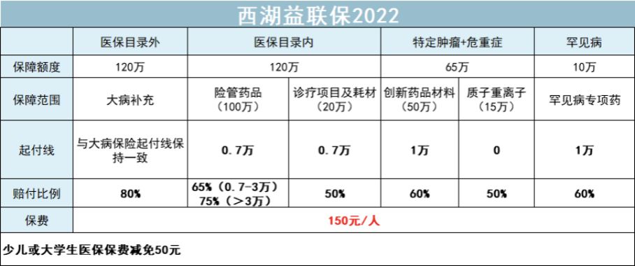 南昌惠民保靠谱吗,惠民保不给报销怎么办