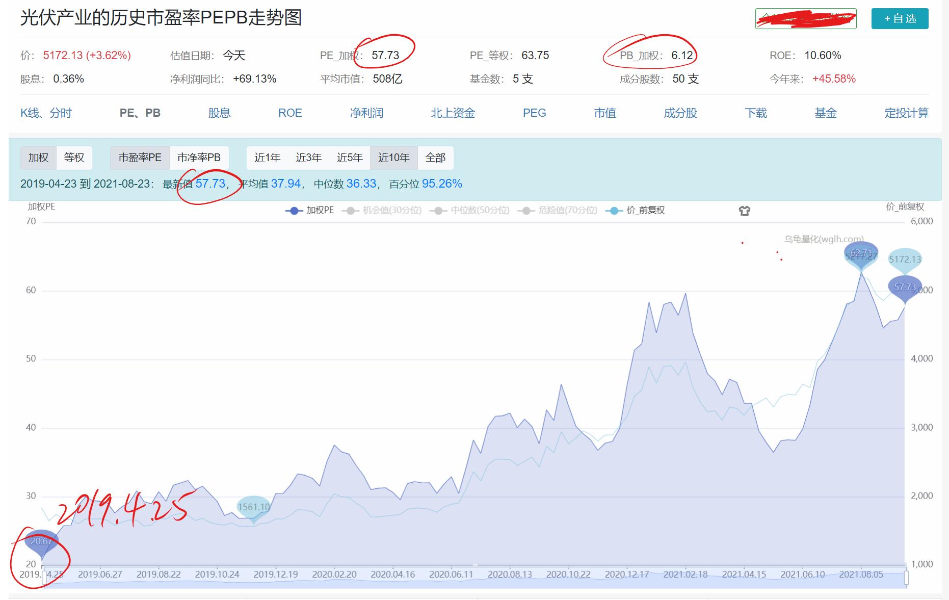 光伏概念大爆发,光伏新能源大涨的原因