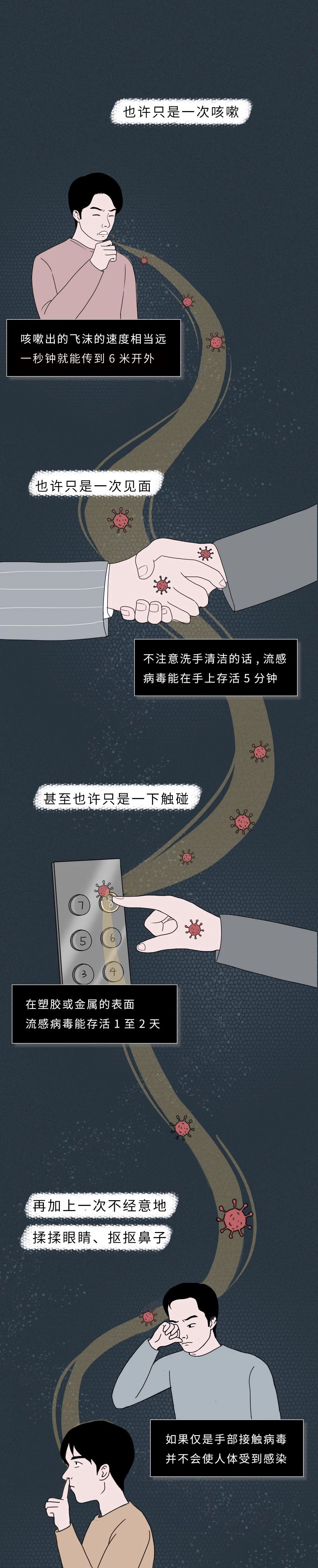 感染病毒后出现发热时间,感染病毒12个小时后会出现症状吗