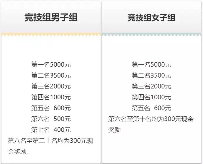 纵横燕赵2019河北山地越野赛,河北省全民健身大会游泳总决赛