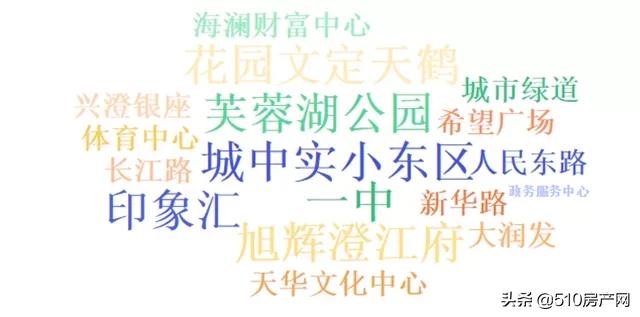 稳中有涨的表,江阴楼市未来发展趋势