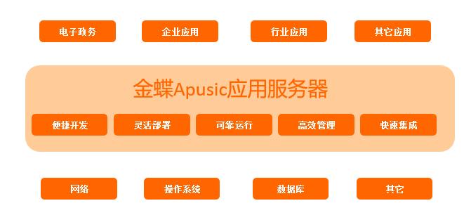 信创中心,信创中心是什么公司